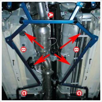 Cusco Center Floor Power Brace EVO X