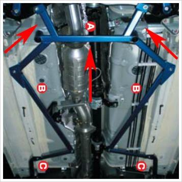 Cusco Floor Front Power Brace EVO X